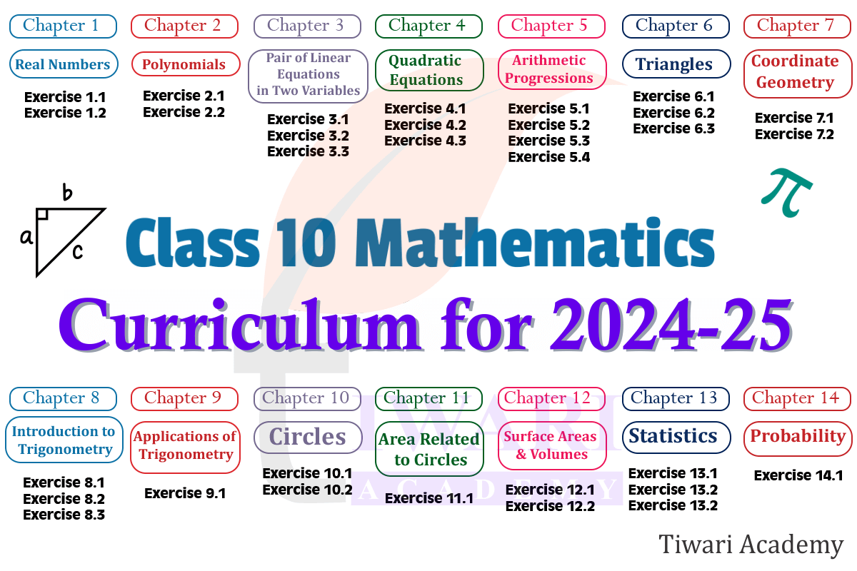 Class 10th Maths NCERT Doubt Session